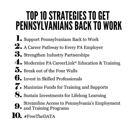Infographic: 10 Strategies to get Pennsylvanians back to work.